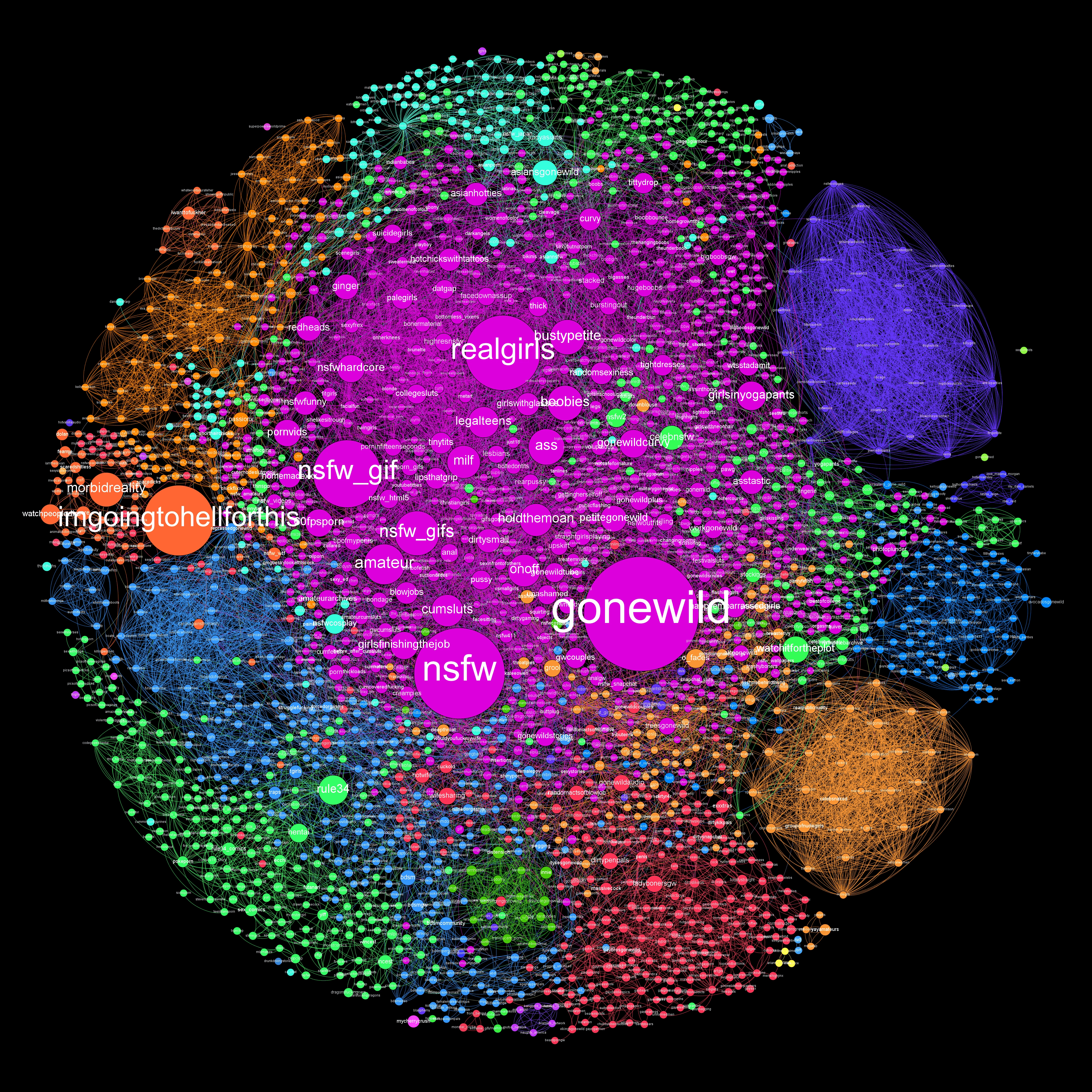 NSFW Reddit consists of thousands of NSFW subreddits with all types of content.